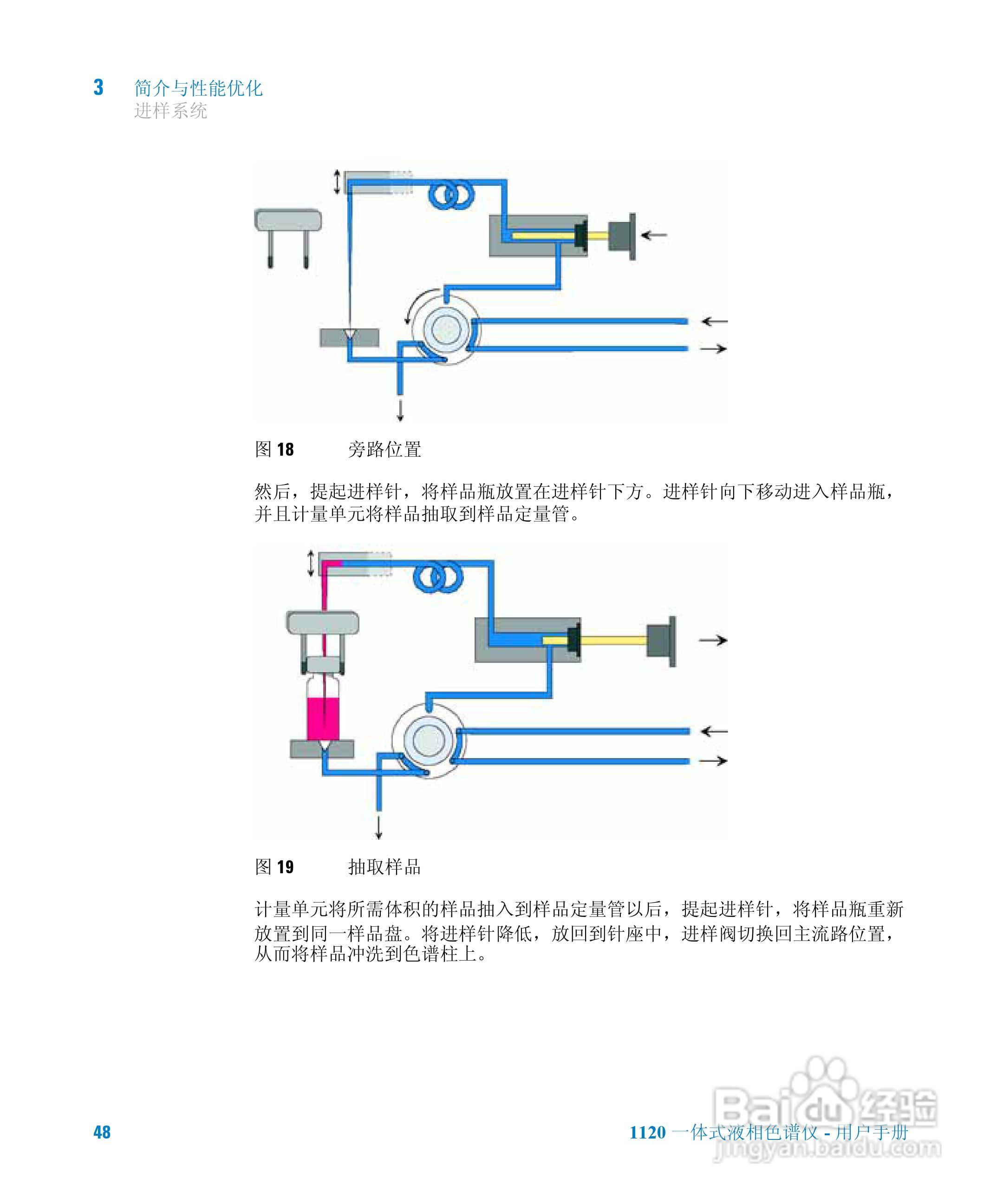 Agilent 1120一体式液相色谱仪用户手册:[5]