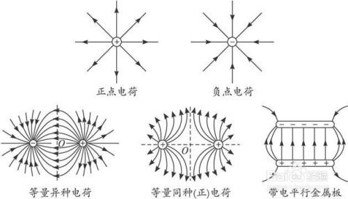 2 沿着电场线正方向电势越