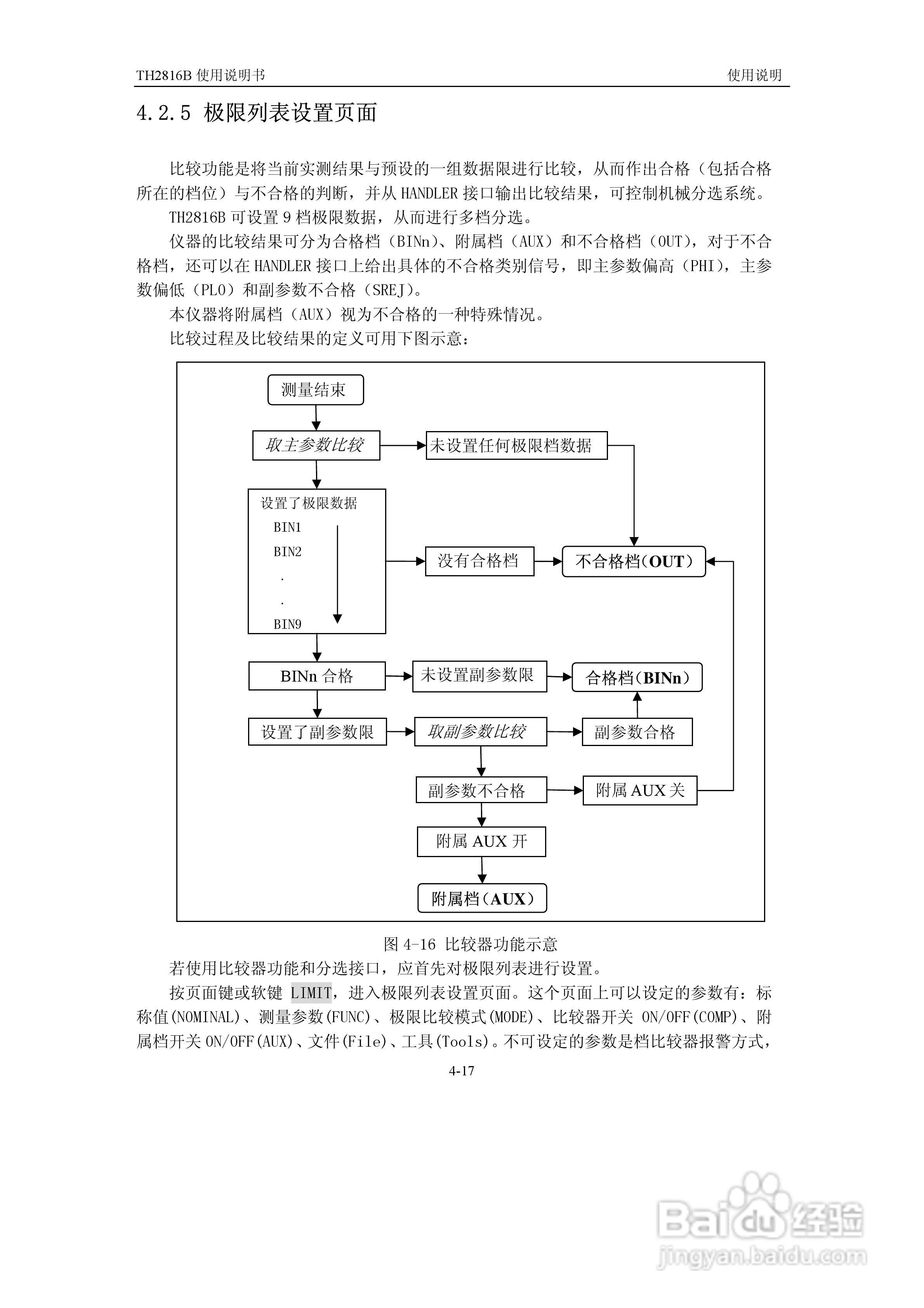 锦流源电子TH2816B LCR数字电桥说明书:[4]