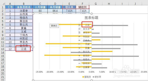 excel條形圖製作,美化心得