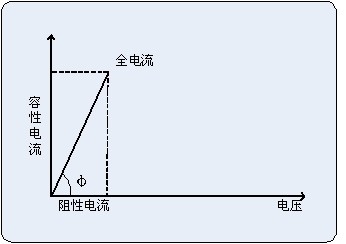 氧化锌避雷器带电测试仪