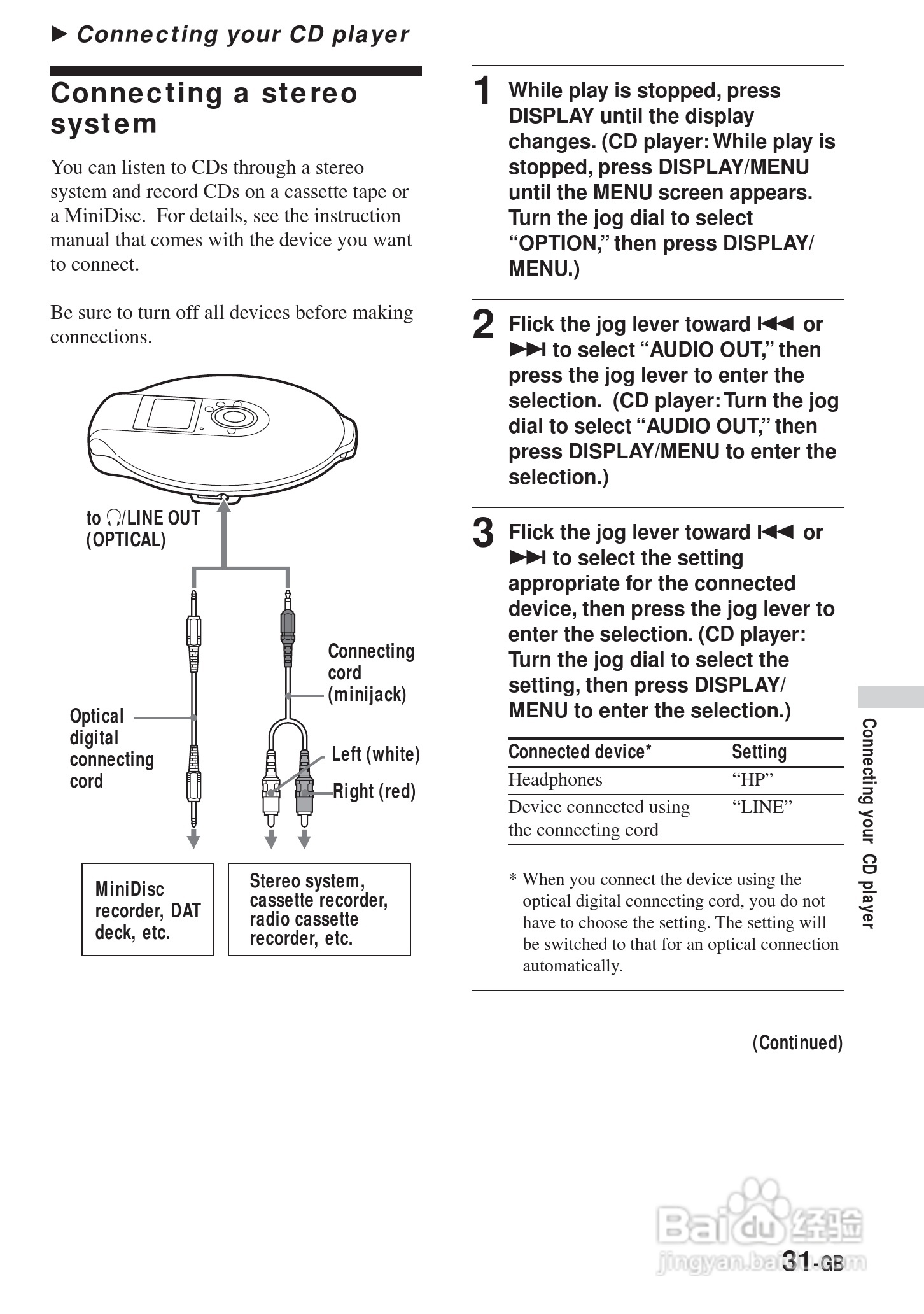 SONY DNE900LS随身听使用说明书:[4]