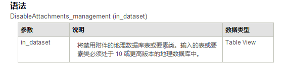 arcgis中附件工具的使用方法