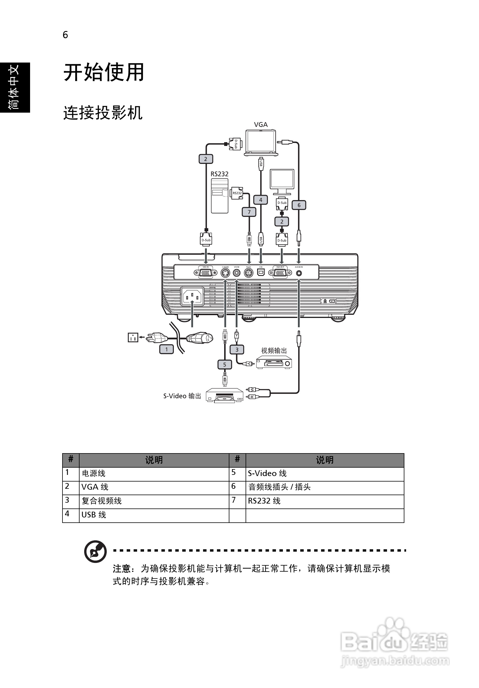 Acer投影机X1260 X1260K说明书:[2]
