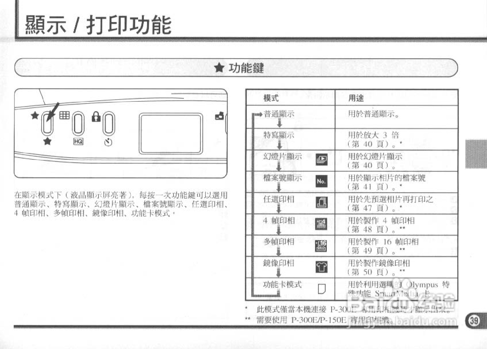 Olympus奥林巴斯C-830L数码相机说明书:[4]