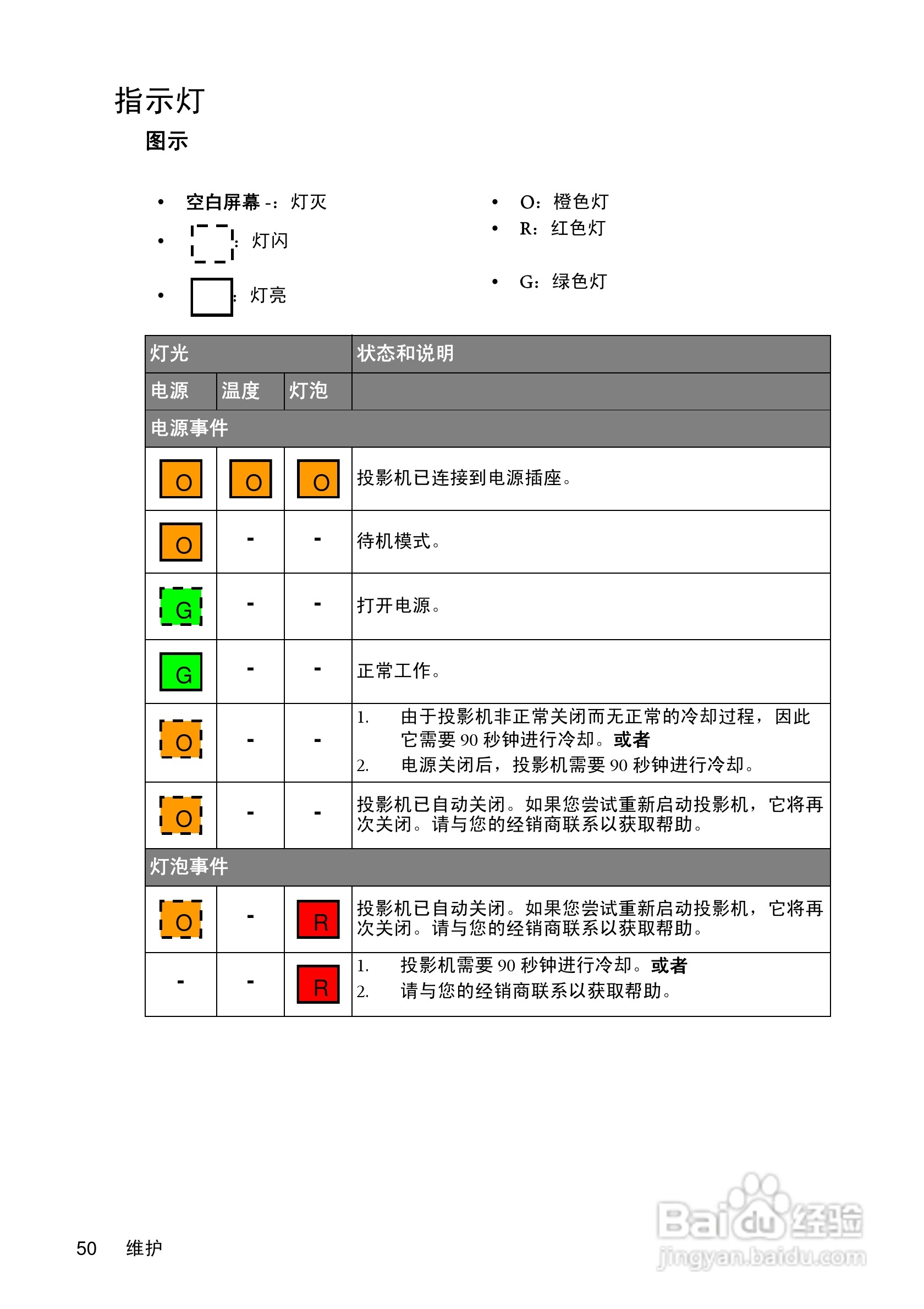 明基MP620c投影仪使用说明书:[6]