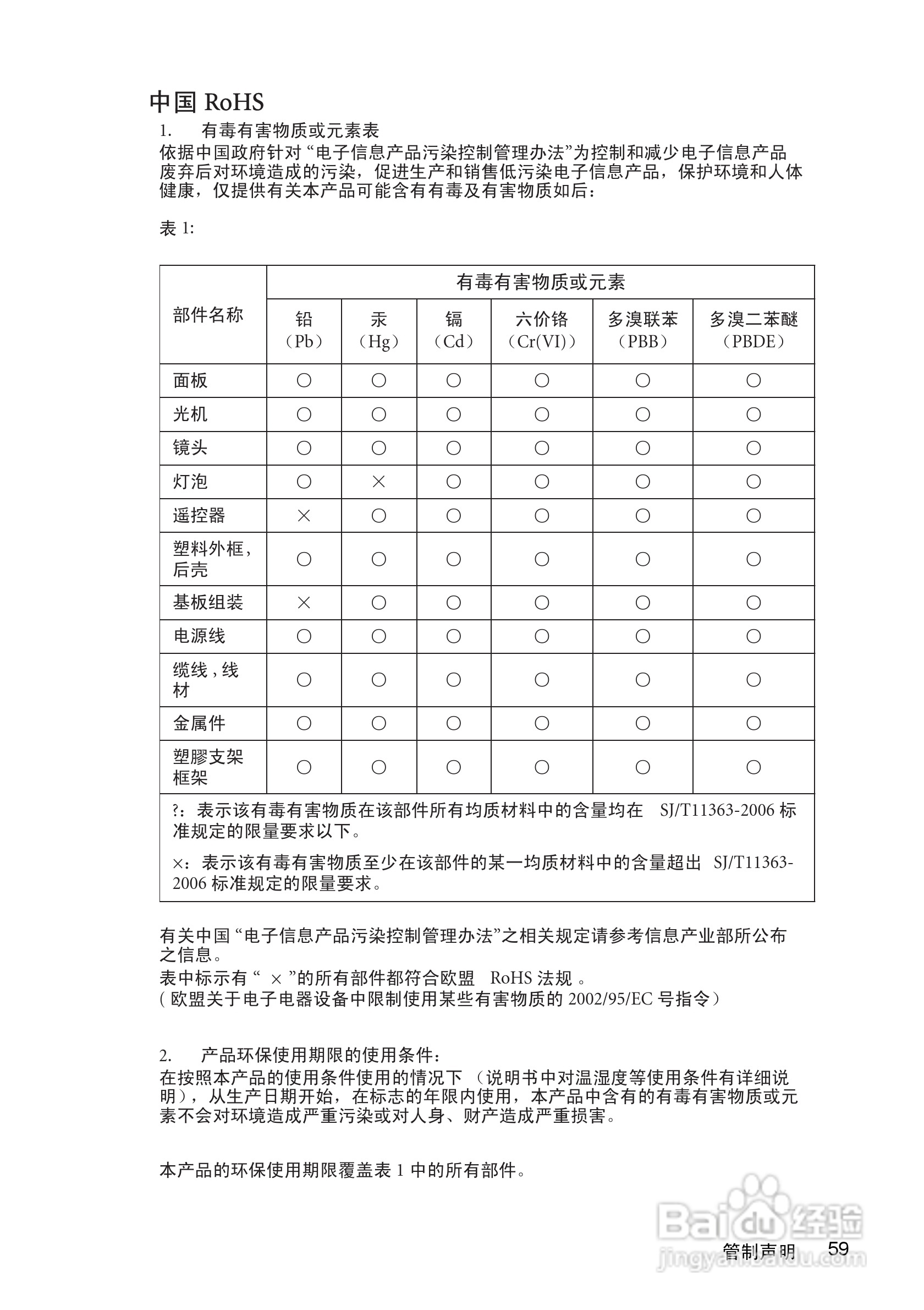 明基GP1投影仪使用说明书:[6]
