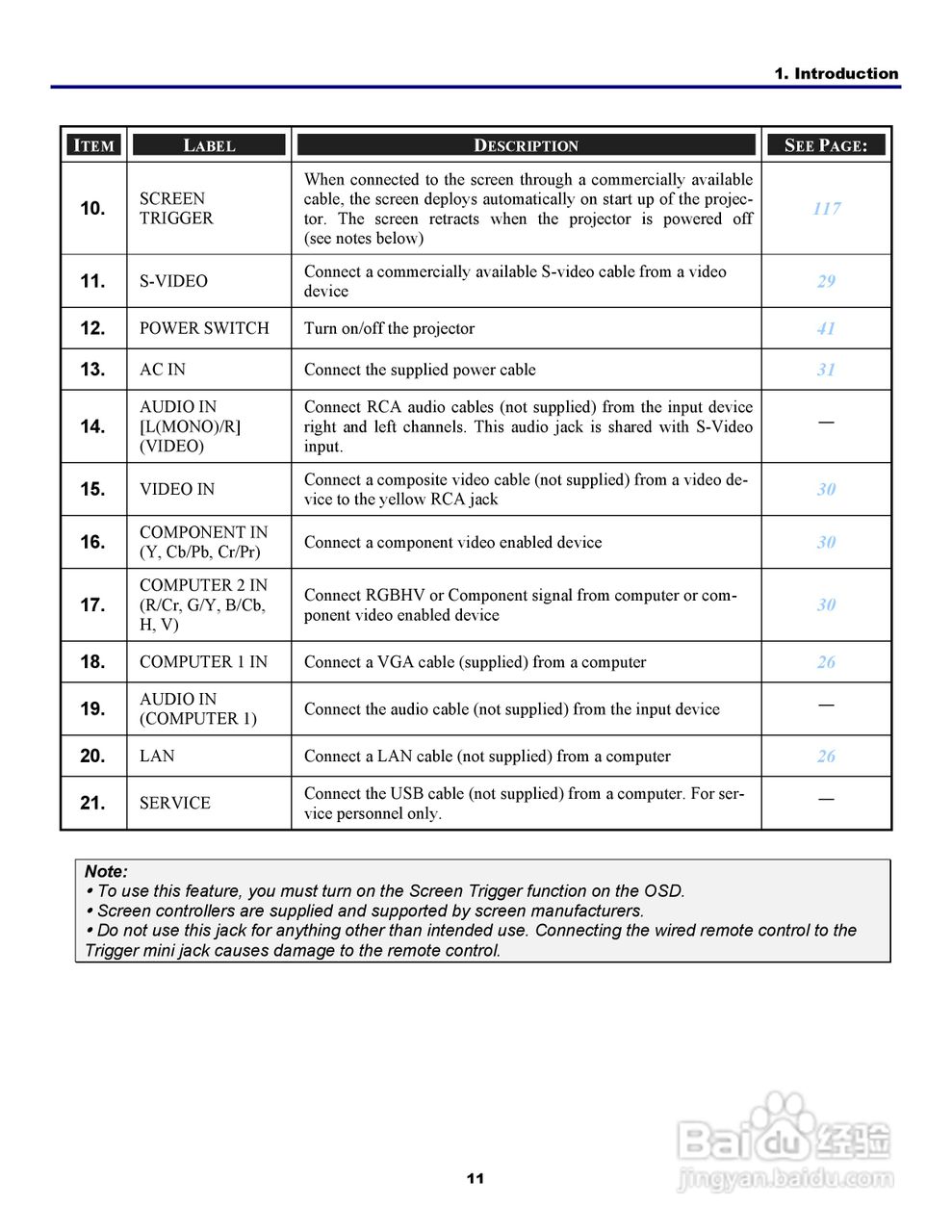 三洋 PDG-DXT10L投影机说明书:[2]