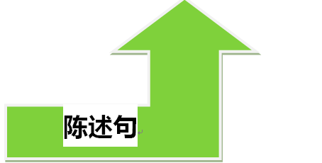 一般现在时含有实义动词的句子