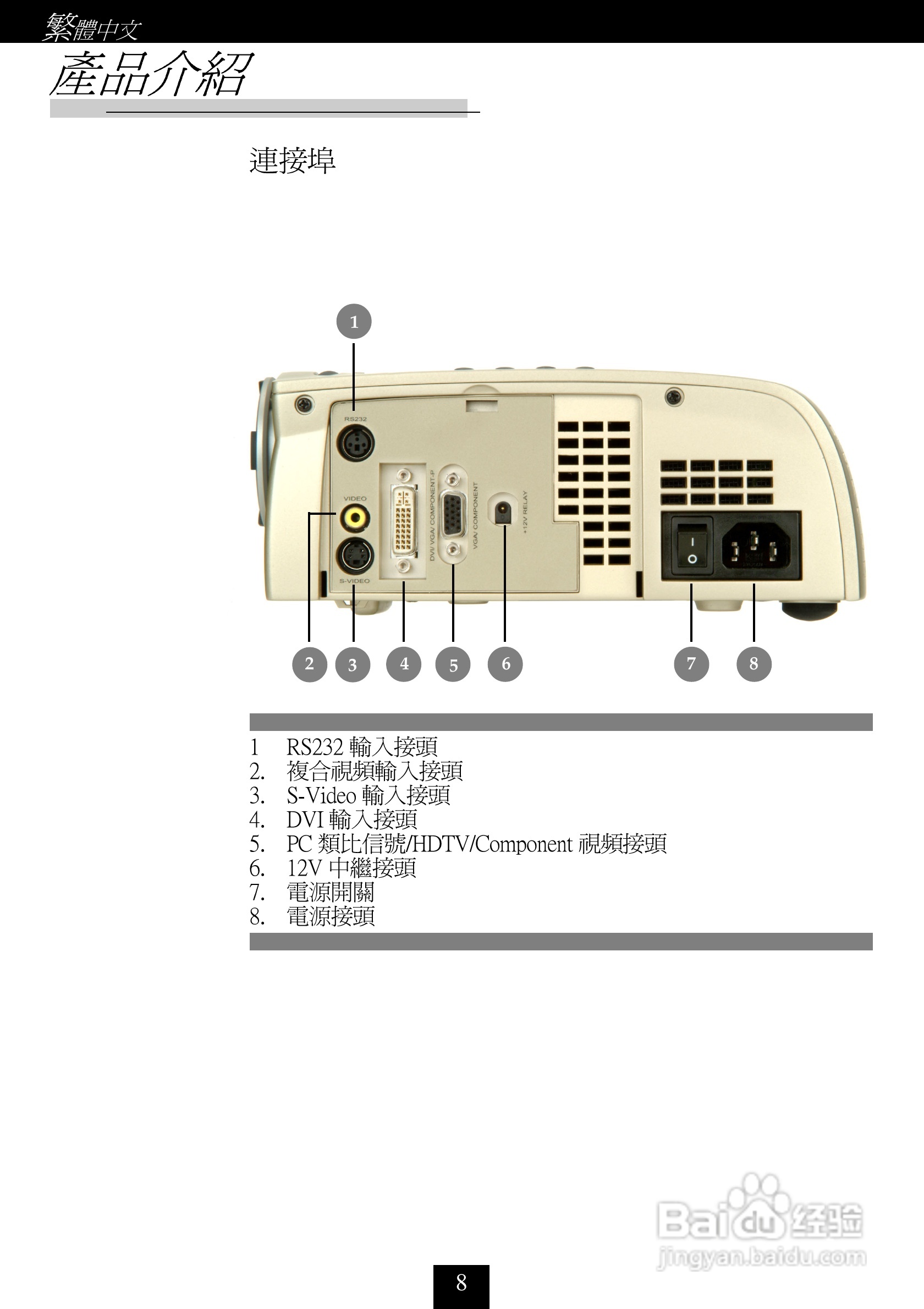 奥图码 H56投影机说明书:[1]