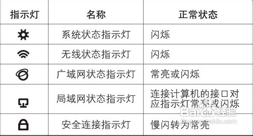 如果电脑本地连接连不上该怎么办