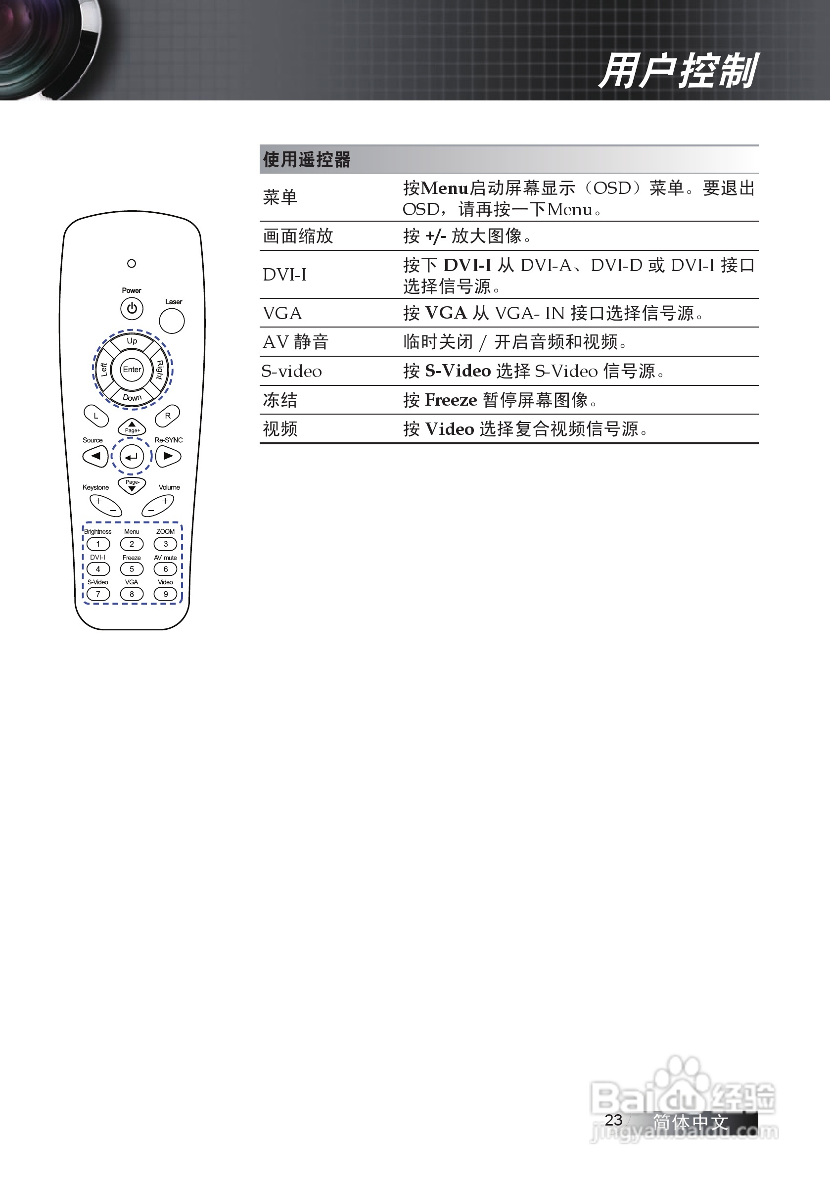 奥图码 DW674投影机说明书:[3]