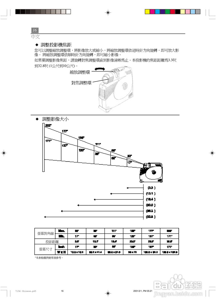 Optoma奥图码 EP715H投影机说明书:[2]
