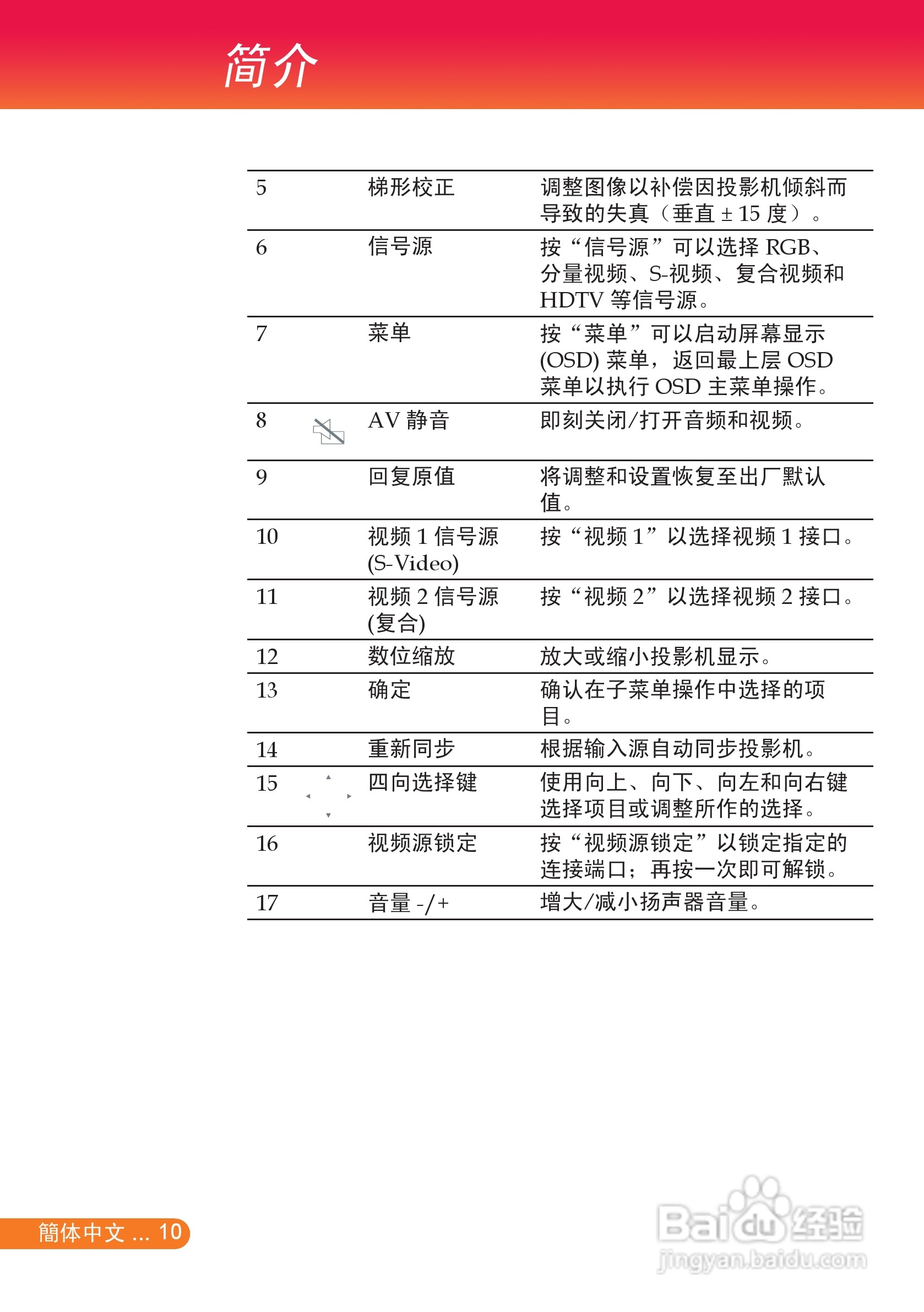 富可视 X7投影机说明书:[2]