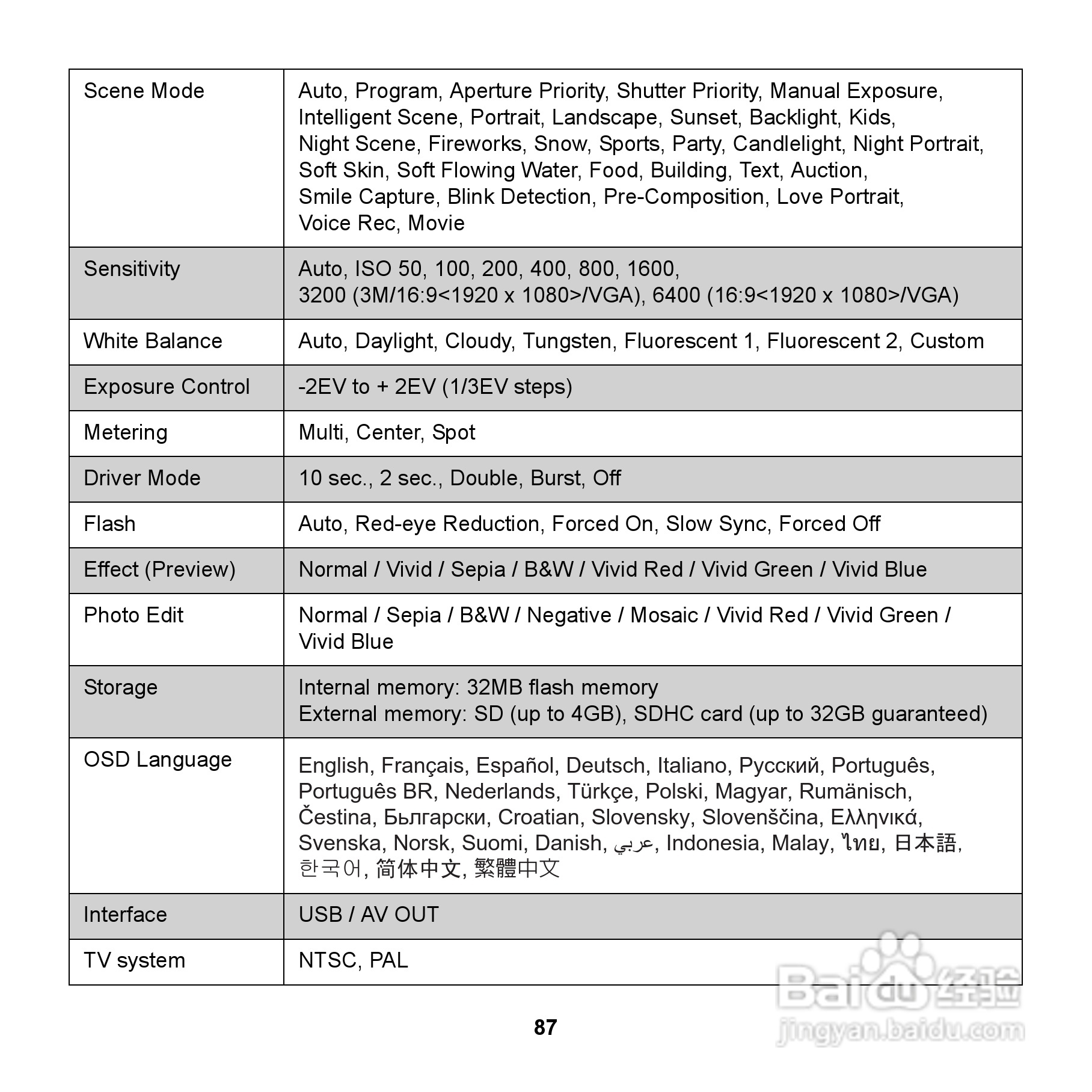 爱国者 DC V1220数码相机说明书:[10]