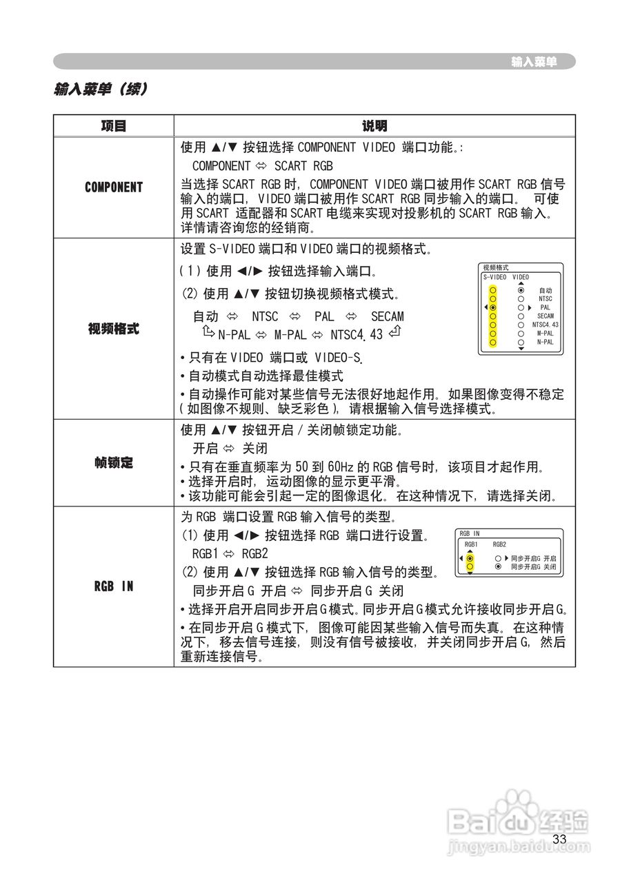 日立 CP-X265投影机说明书:[4]