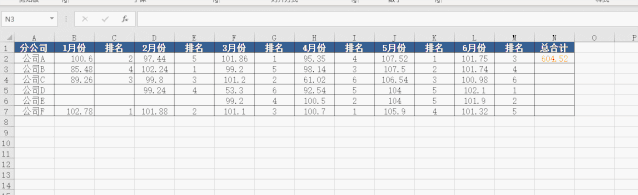 excel如何快随隔行求每月销量的总计