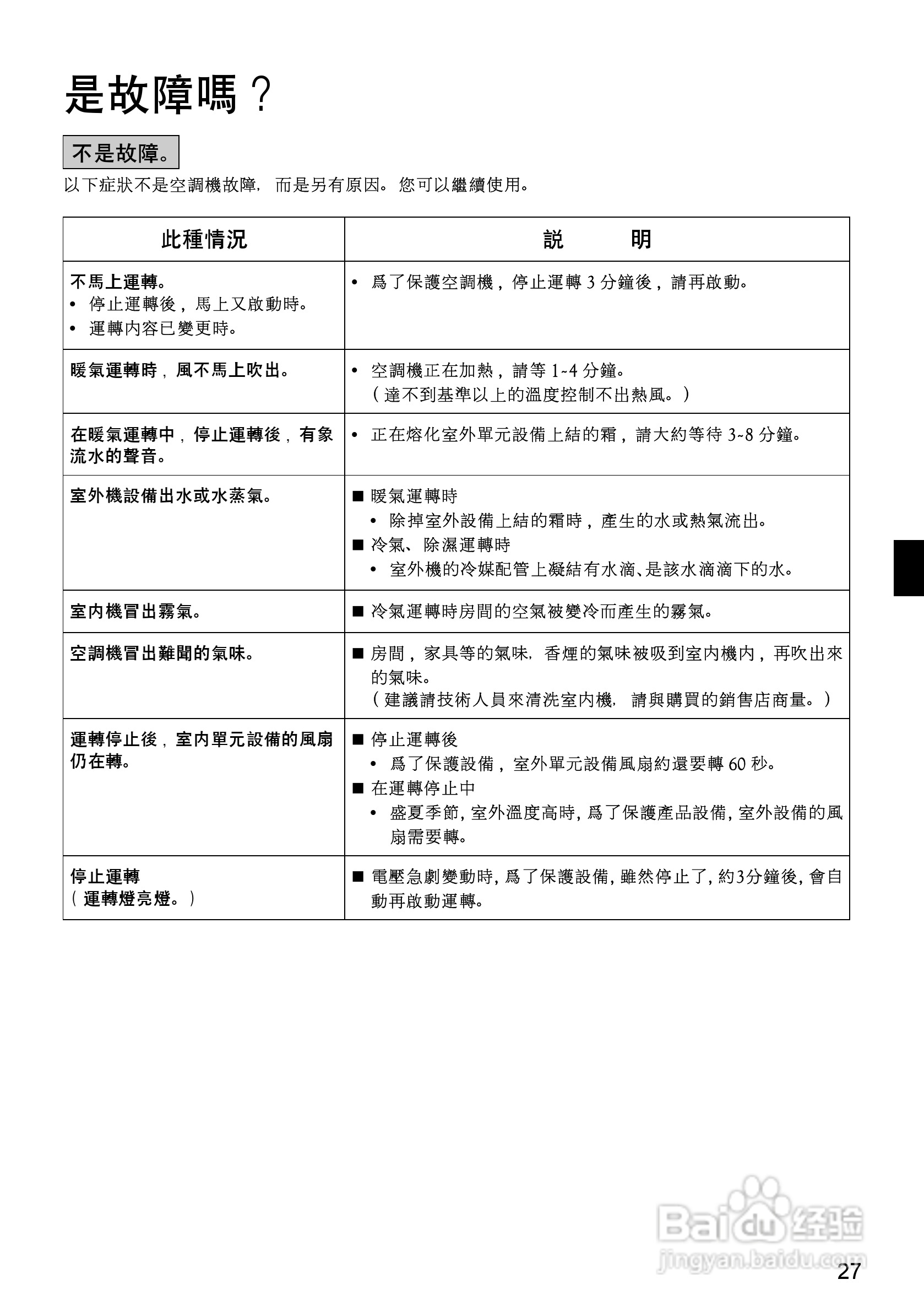 大金FTX(K)S20,25,35GVLT空调说明书:[3]