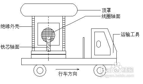 无局放试验变压器