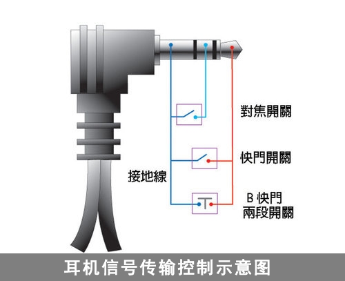 DIY快门线:单反不再穷三代