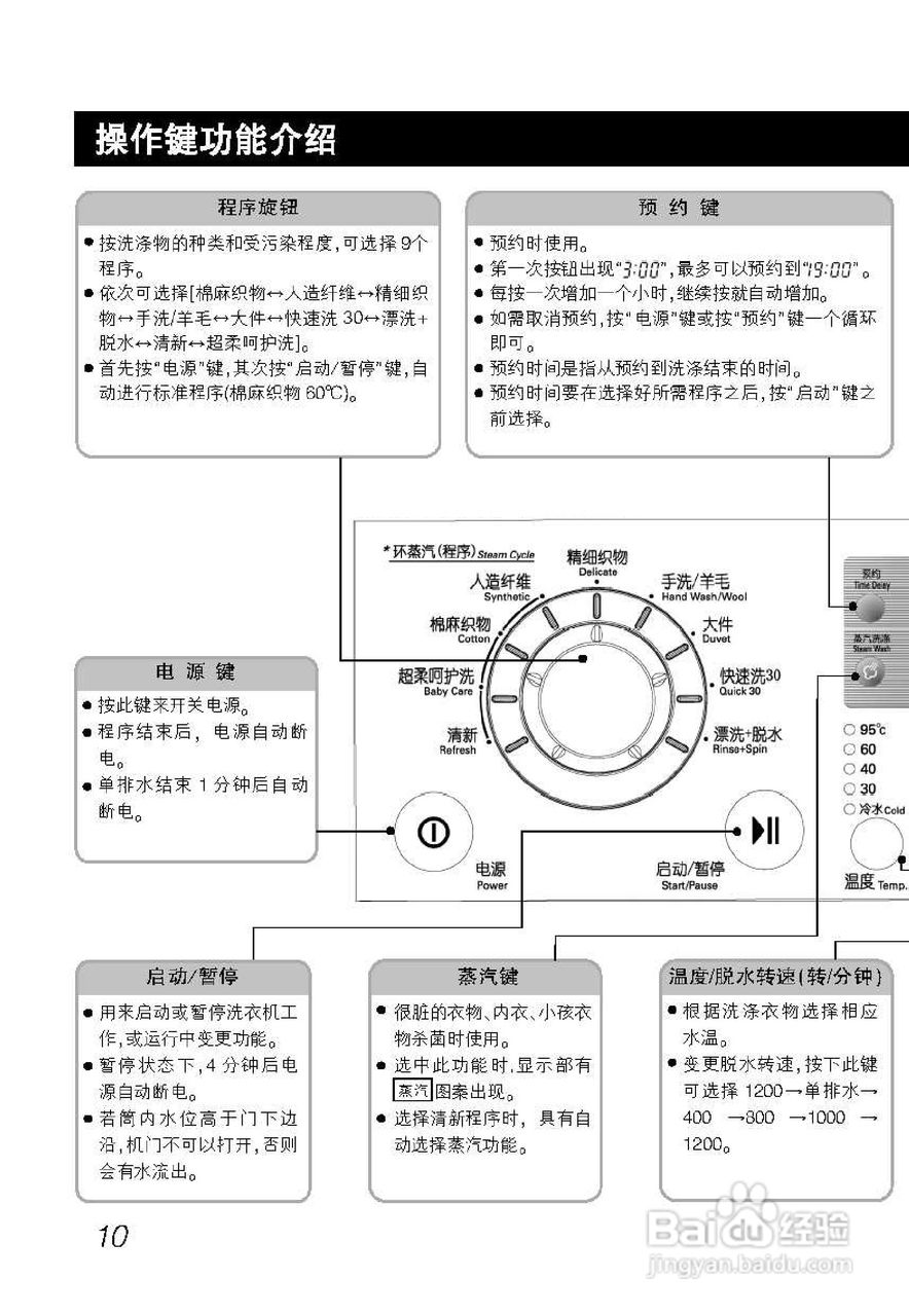 LG WD-A122070D洗衣机使用说明书:[1]
