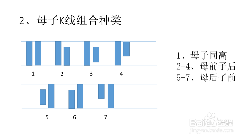 母子k线组合有哪些