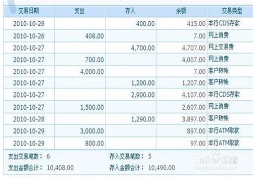 购房需要准备哪些资料？