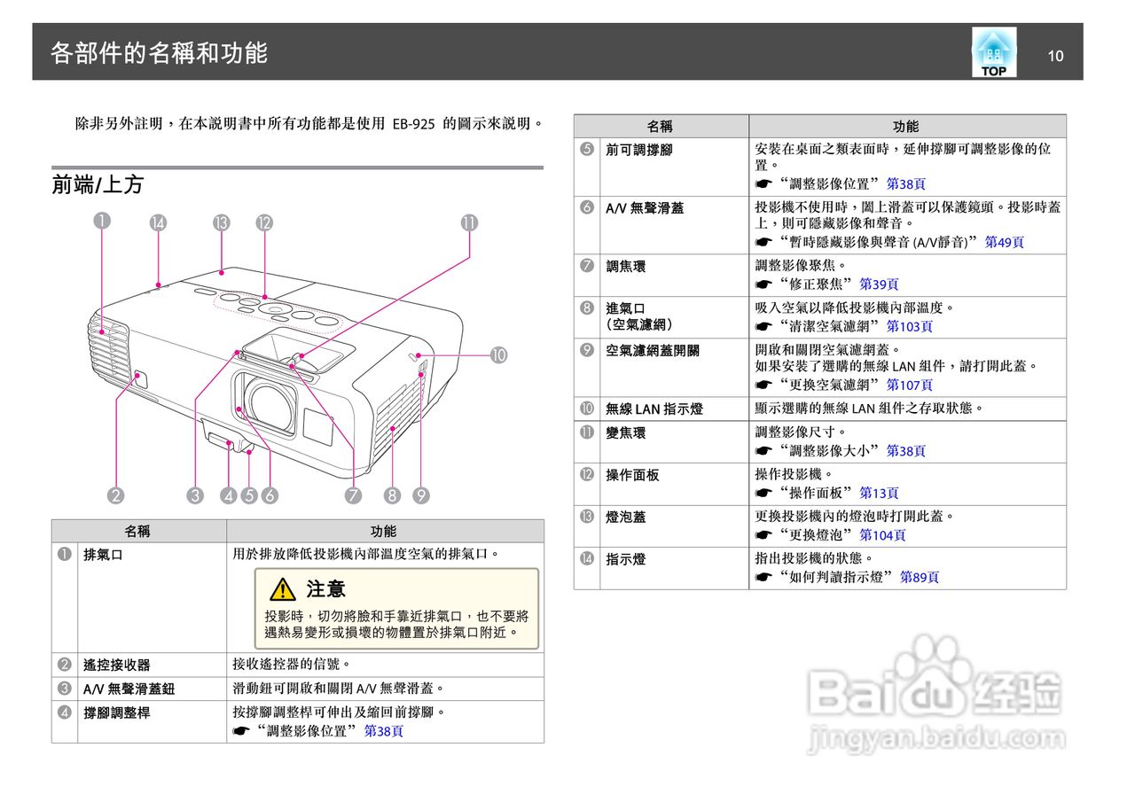 爱普生EB-925投影机使用说明书:[1]
