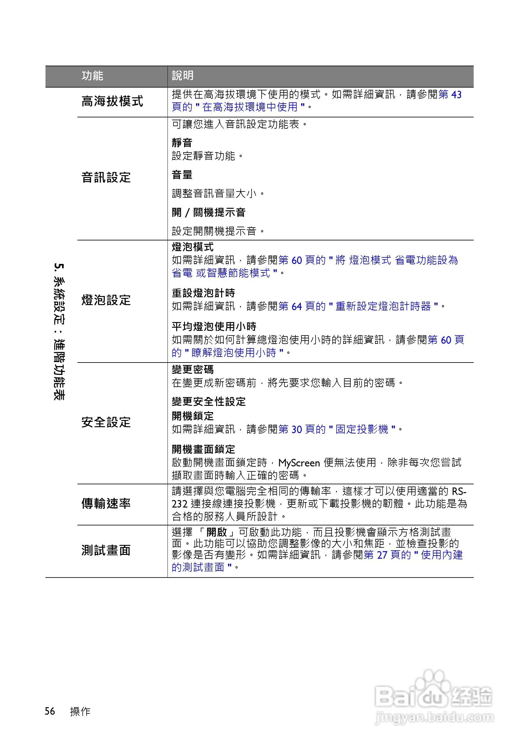 明基BenQ MW516投影机使用说明书:[6]