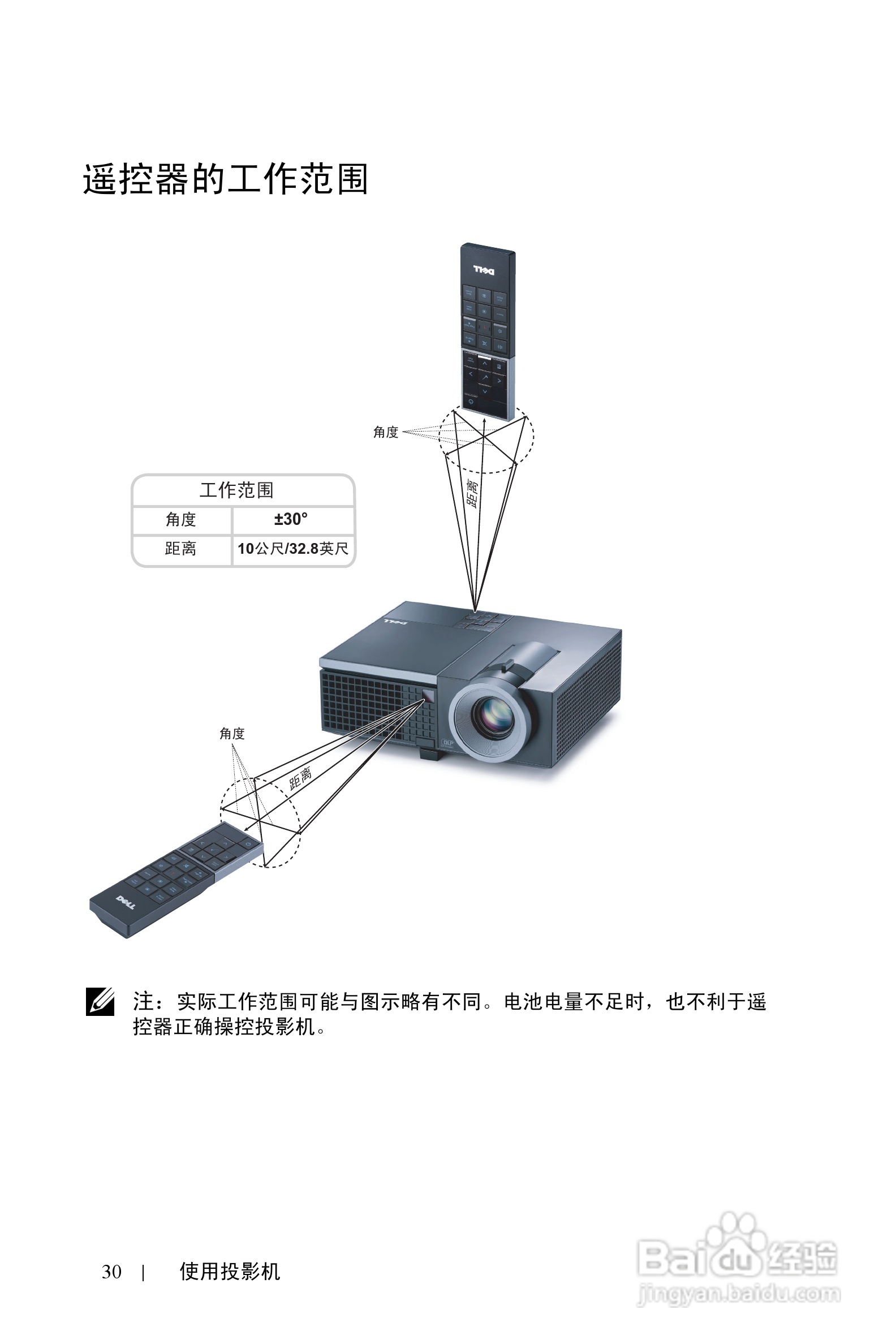 戴尔4210X投影机使用说明书:[3]