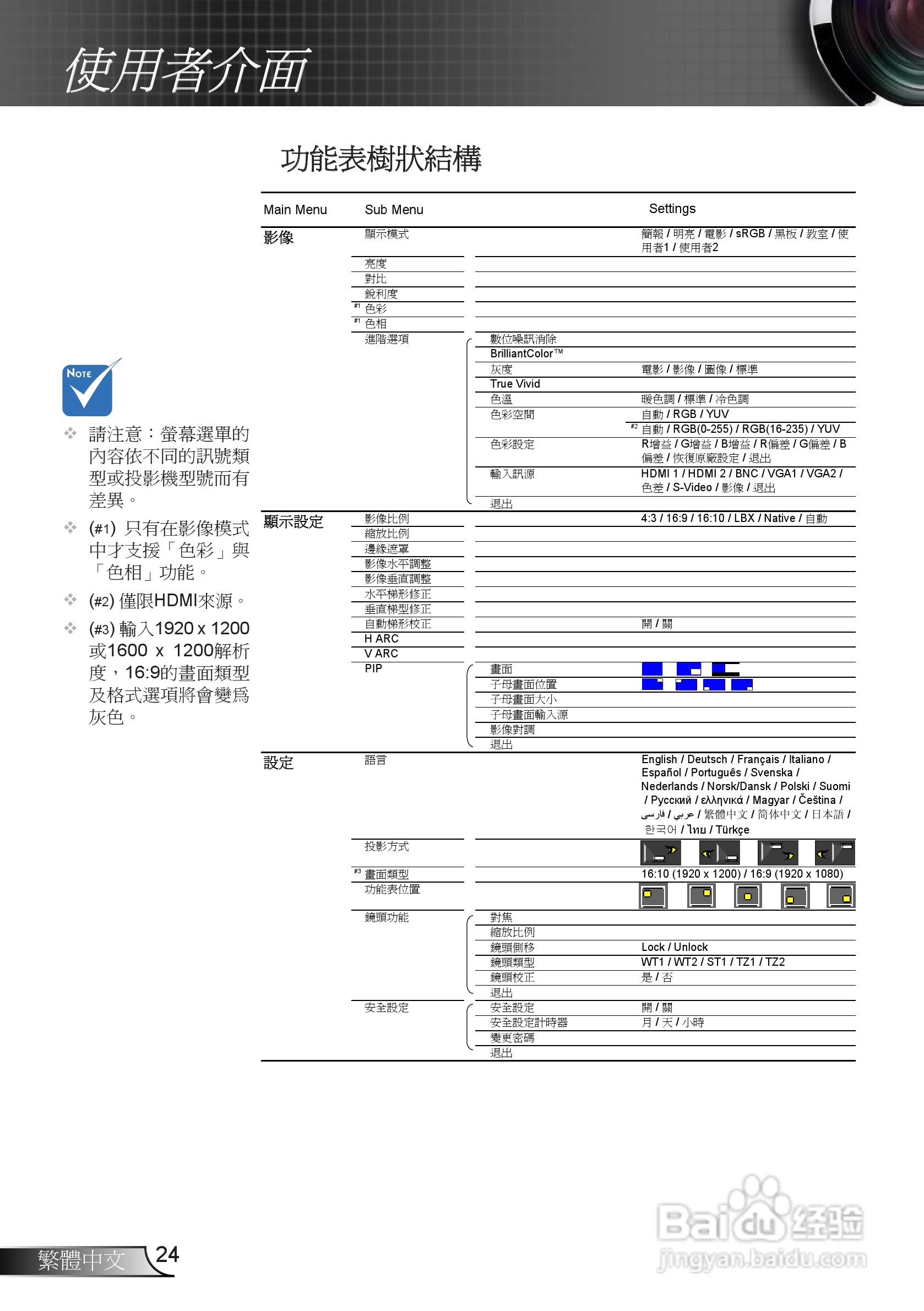 奥图码EH7500投影机使用说明书:[3]