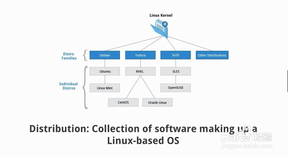 chapter 2 Linux Philosophy and Concepts