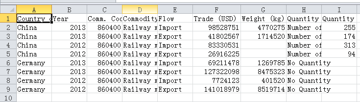 信息采集：从UNdata下载数据