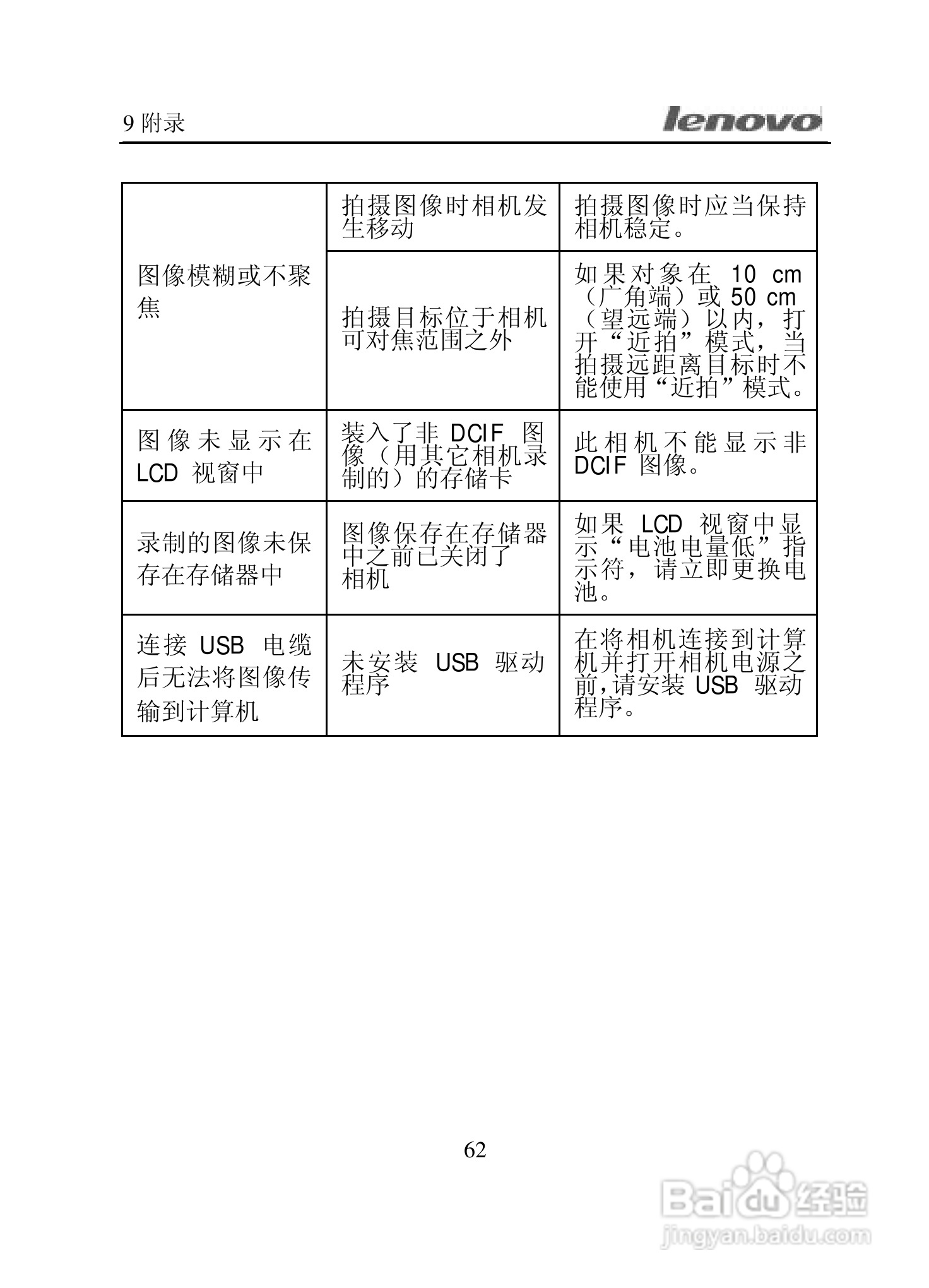 lenovo联想数码相机V300说明书:[7]