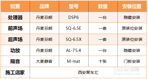 酷路泽升级换装丹麦芬朗汽车音响