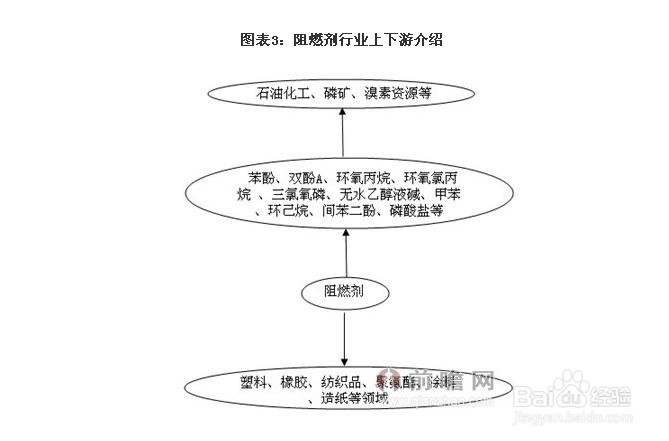 阻燃剂行业发展与投资环境分析方法