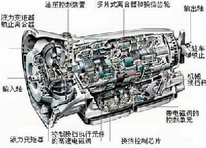 <b>汽车自动变速器保养小窍门</b>