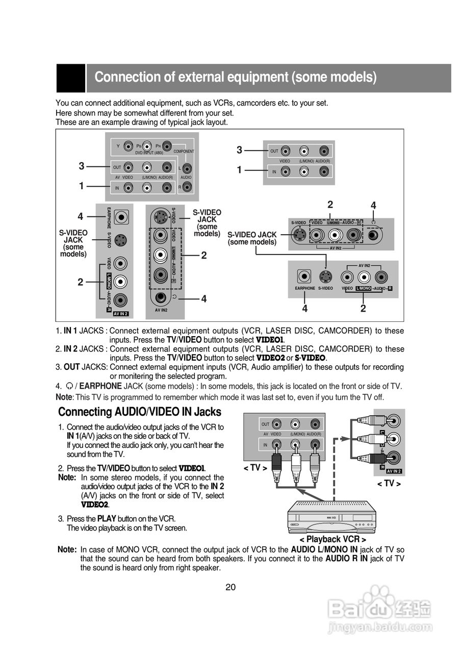 LG 21FG1RK彩电使用说明书:[2]