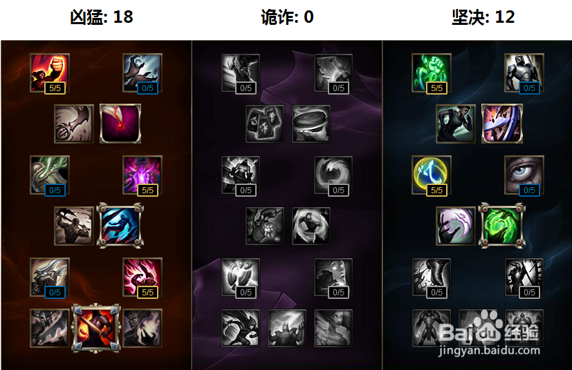 lols6时间刺客中单最新天赋加点 艾克符文选择