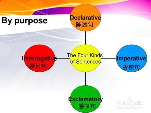 最高效的考研英语写作速成课———  核心秘诀