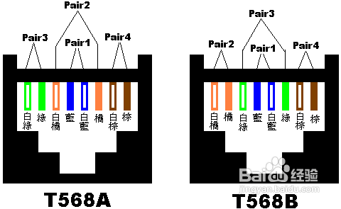 废旧网线再利用