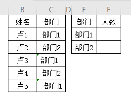 工作表用countif函数返回单元格个数需注意什么