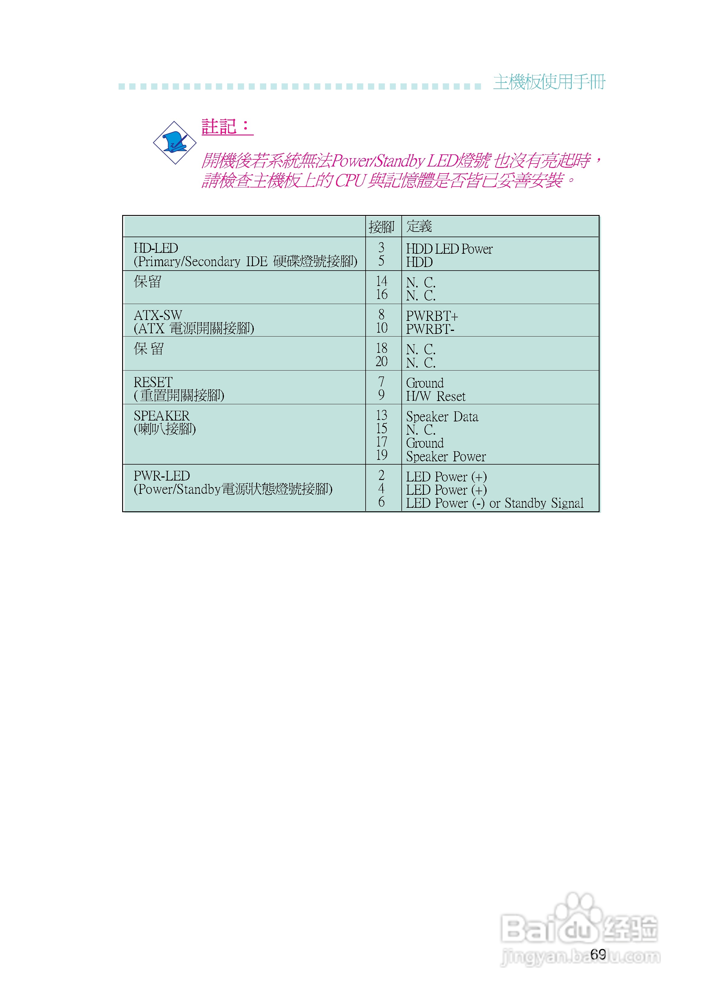 友通LANPARTY UT P35-T2R型主板说明书:[7]