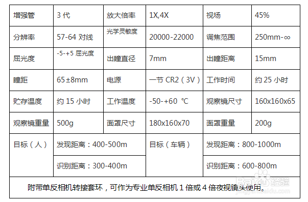 科鲁斯潜伏者GDG3高端3代夜视仪可接单反说明书