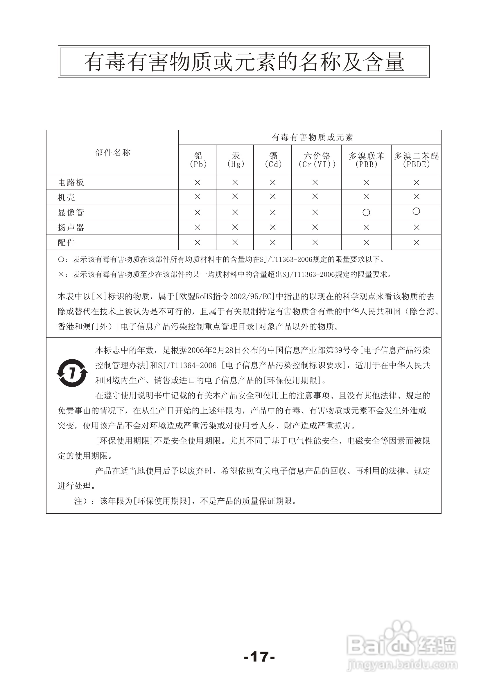 熊猫电子F29J01彩色电视机说明书:[2]