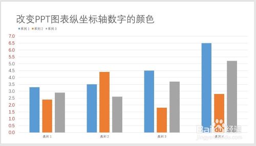 改变PPT图表纵坐标轴数字的颜色