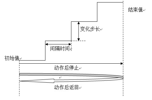 继电保护测试仪使用方法