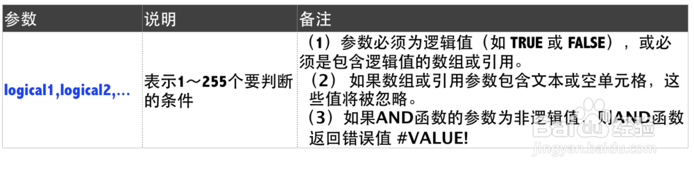 Excel函数详解：[64]AND函数用法