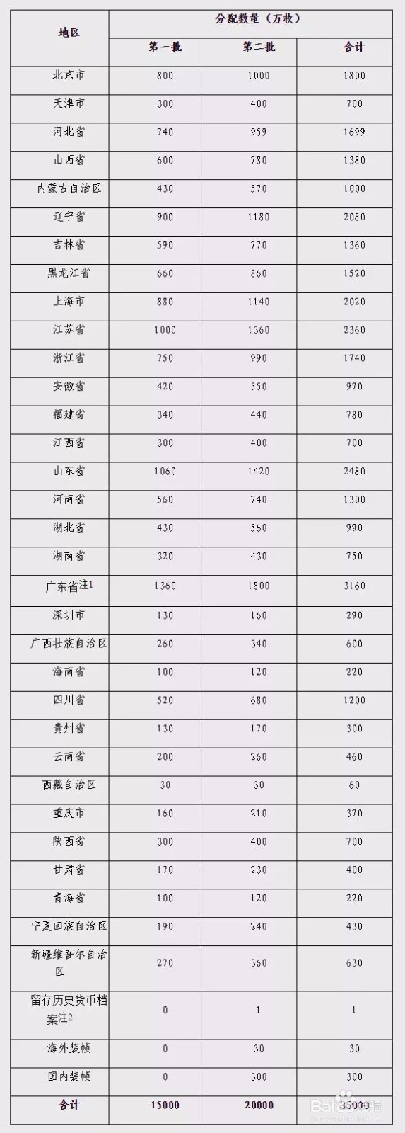 怎么在网站预约第二批2018年狗年贺岁纪念币