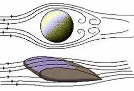 模型飞机发动机选择